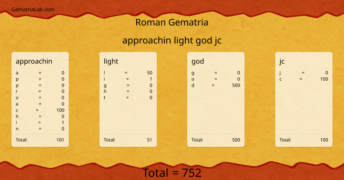 approachin light god jc in roman Gematria